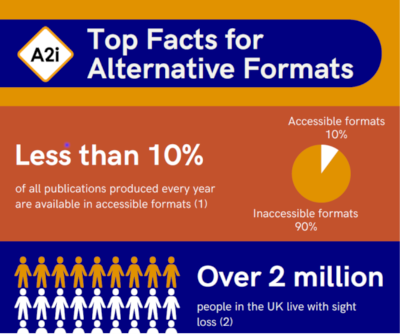 Alternative formats Infographic